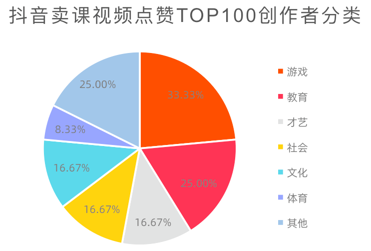 抖音課程怎么制作,網(wǎng)上學抖音2980能學會嗎,抖音課程
