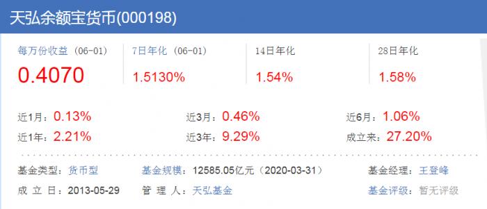 余額寶今日收益怎么沒有顯示,詳談余額寶近三年收益走勢圖,余額寶近三年收益走勢圖