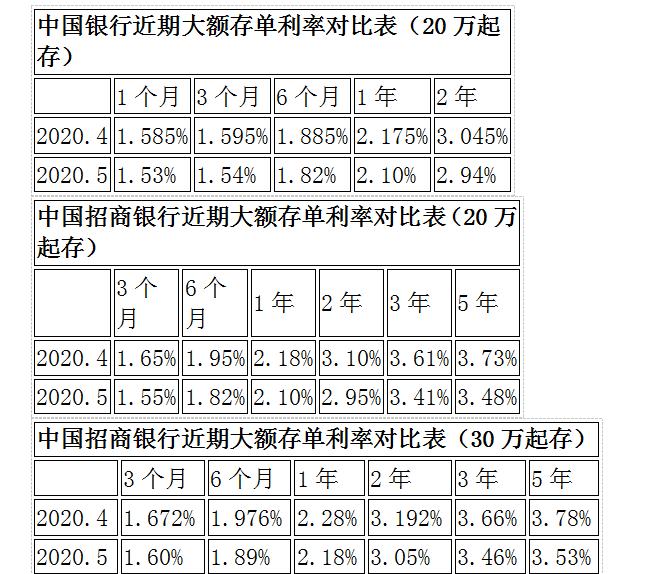 余額寶今日收益怎么沒有顯示,詳談余額寶近三年收益走勢圖,余額寶近三年收益走勢圖