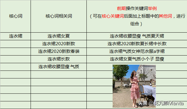 淘寶后臺分析數據,淘寶店鋪怎么運營,淘寶后臺