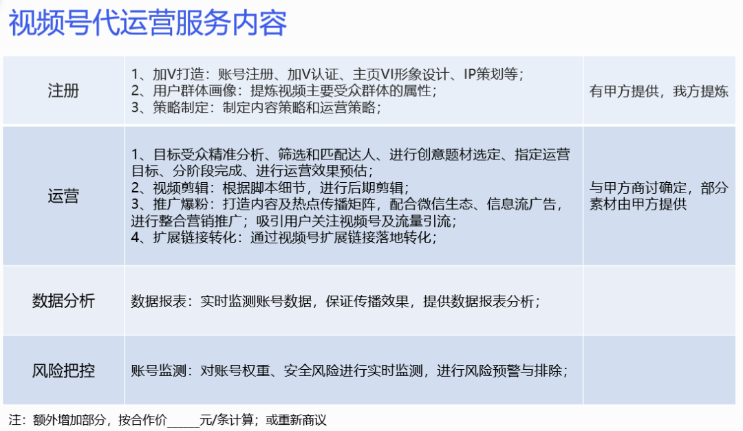 視頻號怎么開通,教你微信視頻號怎么運營,視頻號