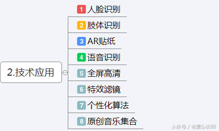抖音運營技巧及實操,分享運營抖音12大技巧,抖音運營技巧
