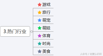 抖音運營技巧及實操,分享運營抖音12大技巧,抖音運營技巧