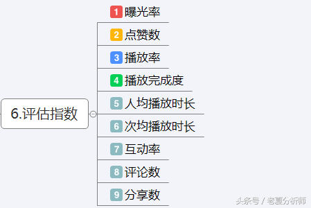 抖音運營技巧及實操,分享運營抖音12大技巧,抖音運營技巧