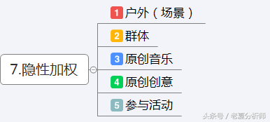 抖音運營技巧及實操,分享運營抖音12大技巧,抖音運營技巧