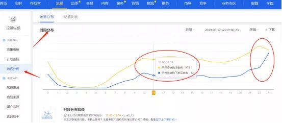微淘營銷怎么做,講解微淘怎么做才有流量,微淘營銷