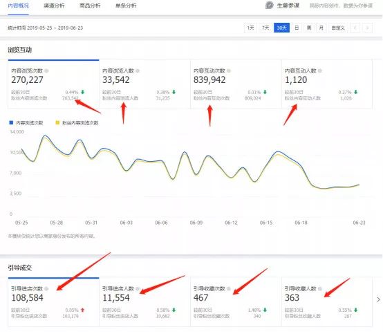 微淘營銷怎么做,講解微淘怎么做才有流量,微淘營銷