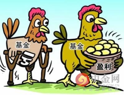 基金購買流程時間,入門知識初學者如何投資基金,基金購買流程