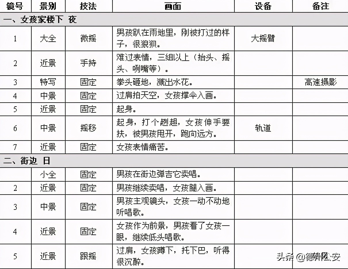 短視頻腳本怎么寫,30秒短視頻腳本范例,短視頻腳本