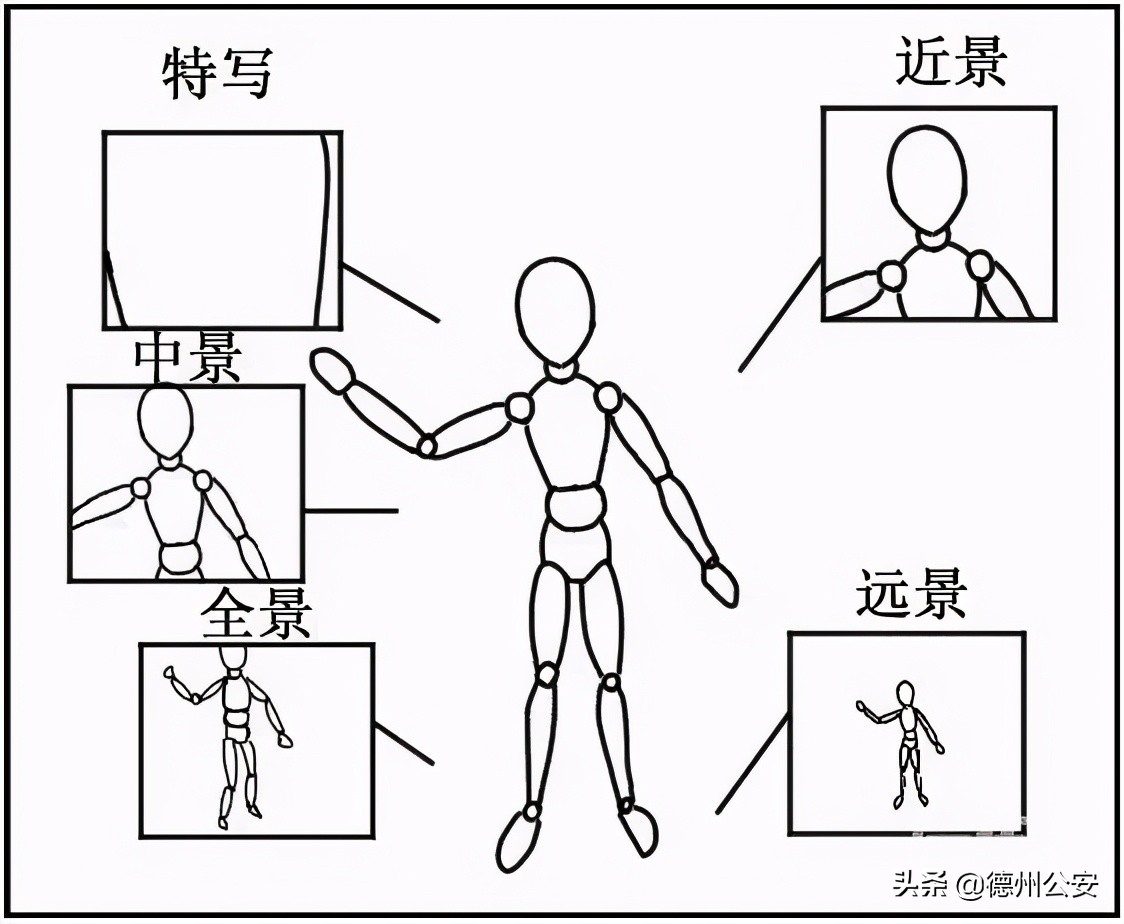 短視頻腳本怎么寫,30秒短視頻腳本范例,短視頻腳本