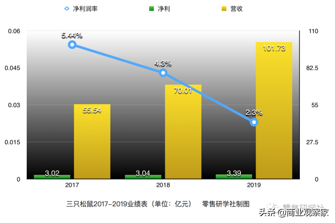 加盟休閑零食店怎么樣,休閑零食加盟哪個品牌好,加盟零食店怎么樣