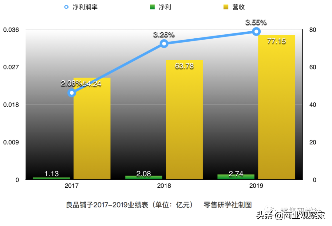 加盟休閑零食店怎么樣,休閑零食加盟哪個品牌好,加盟零食店怎么樣
