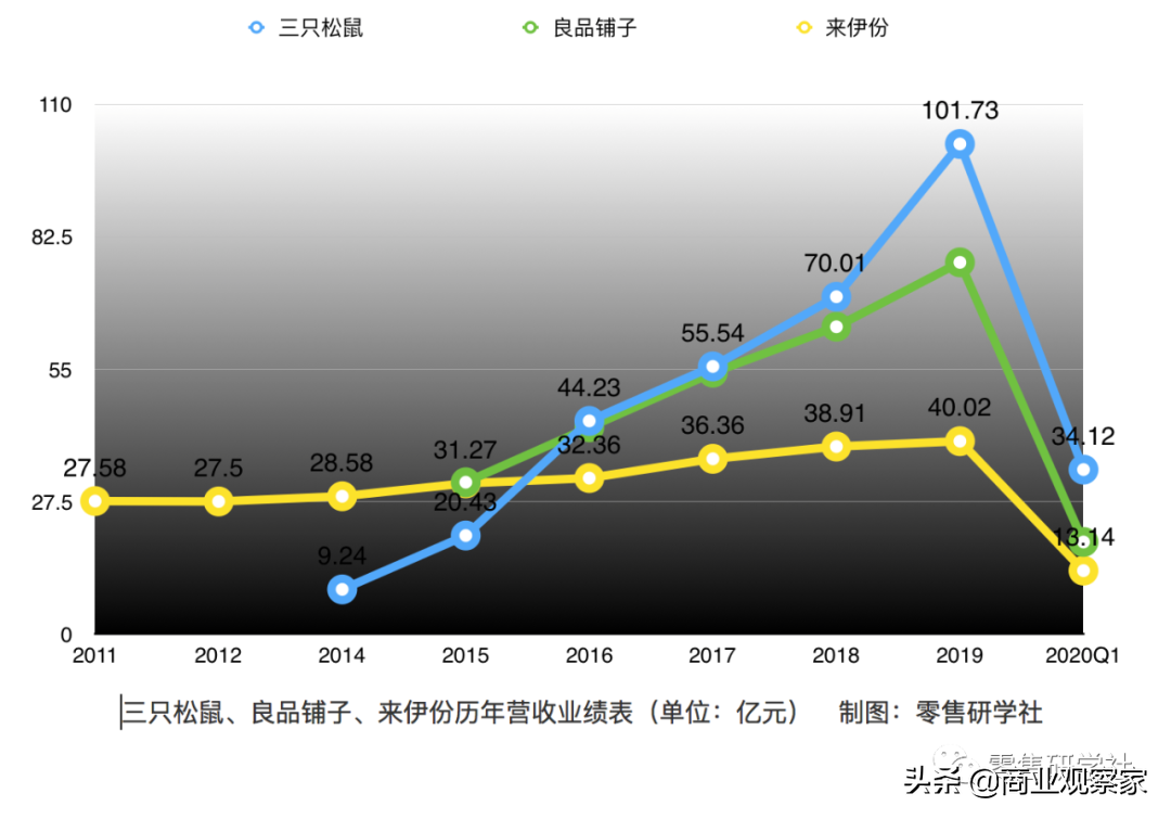 加盟休閑零食店怎么樣,休閑零食加盟哪個品牌好,加盟零食店怎么樣