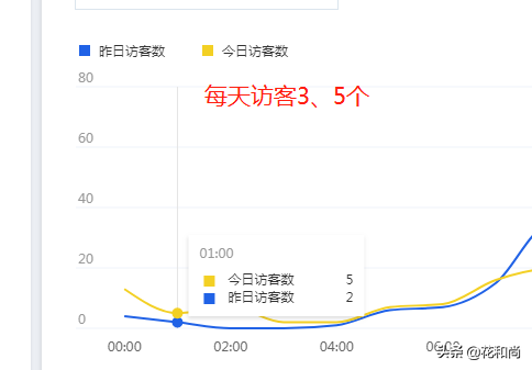 新開網(wǎng)店沒生意沒銷量怎么辦,新手網(wǎng)店怎么做才能有訂單,新開網(wǎng)店沒生意怎么辦