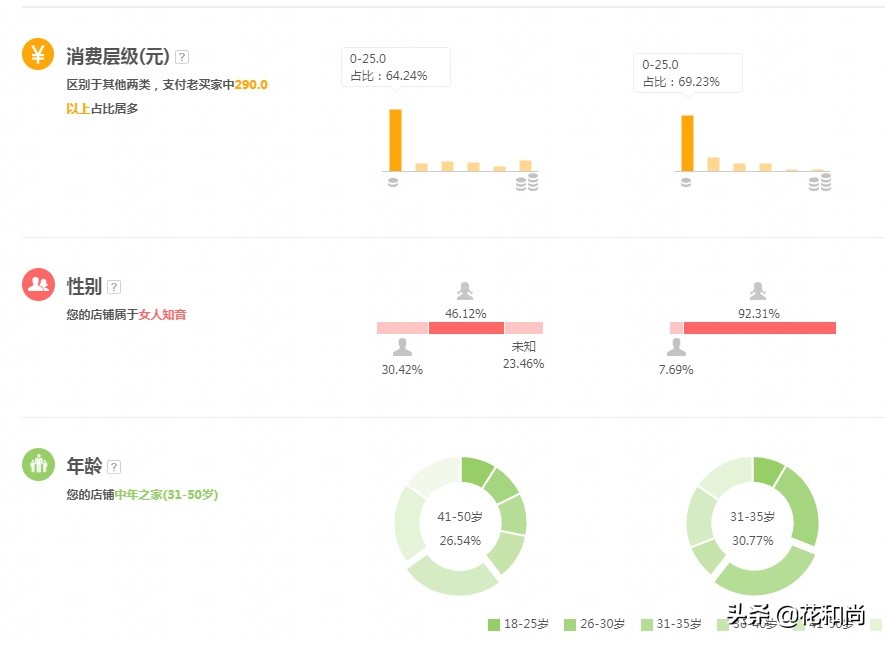 新開網(wǎng)店沒生意沒銷量怎么辦,新手網(wǎng)店怎么做才能有訂單,新開網(wǎng)店沒生意怎么辦