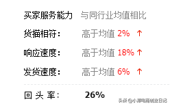 淘寶批發(fā)市場進貨攻略,新手童裝進貨渠道怎么找,淘寶批發(fā)