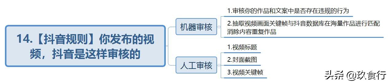 抖音審核要多長時間,解說抖音作品被審核的原因,抖音審核