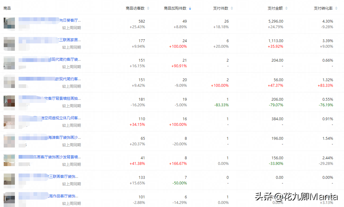 淘寶刷爆款怎么操作,手把手教你怎么打造一個爆款,淘寶刷爆款
