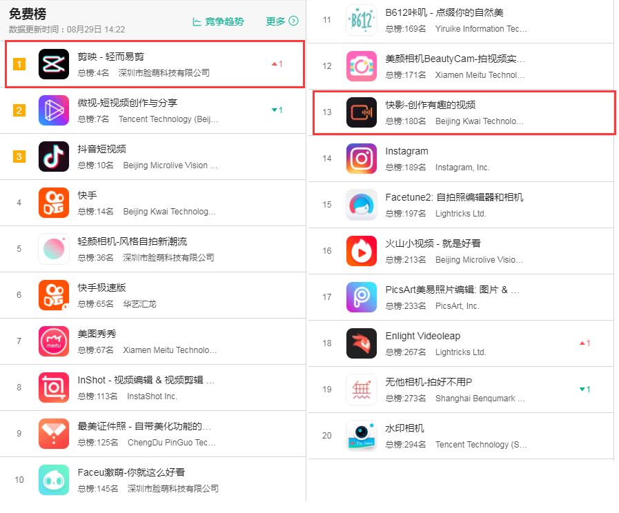 抖音視頻剪輯軟件哪個好,講述新手視頻剪輯怎么賺錢,抖音視頻剪輯軟件