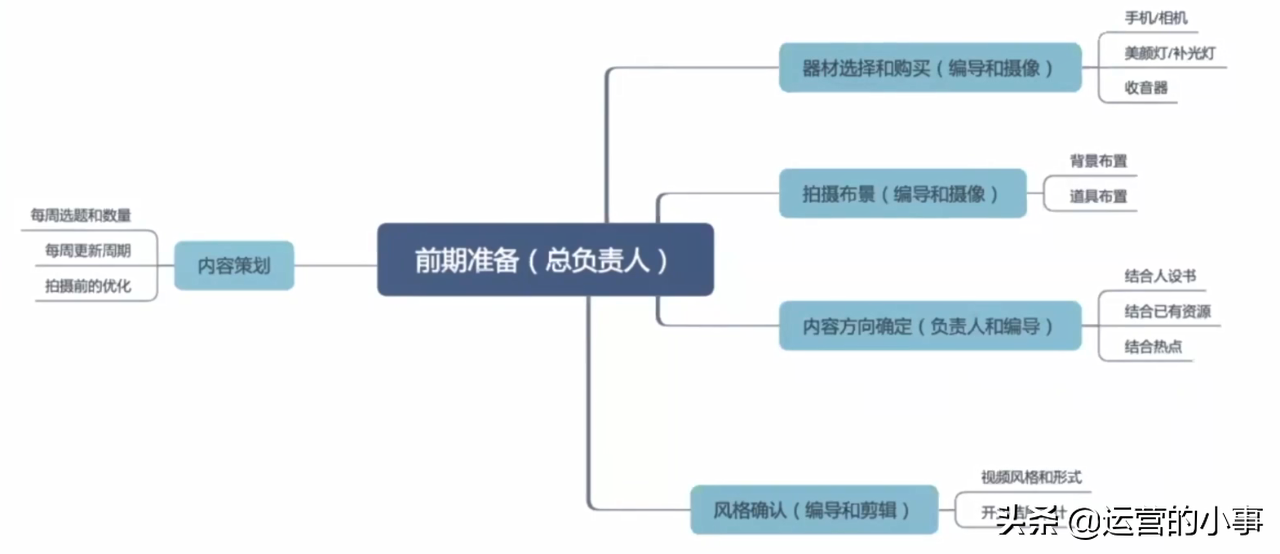 短視頻運營是做什么的,入門小白哪里可以學短視頻運營,短視頻運營