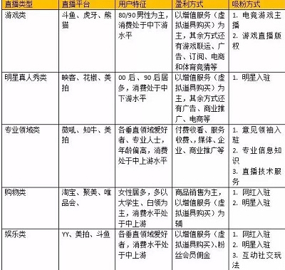 抖音怎么才能直播帶貨,一個新手開直播的步驟,抖音怎么才能直播