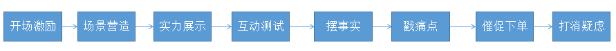 直播宣傳文案怎么寫,手把手教你寫吸引人看直播的文案,直播宣傳文案