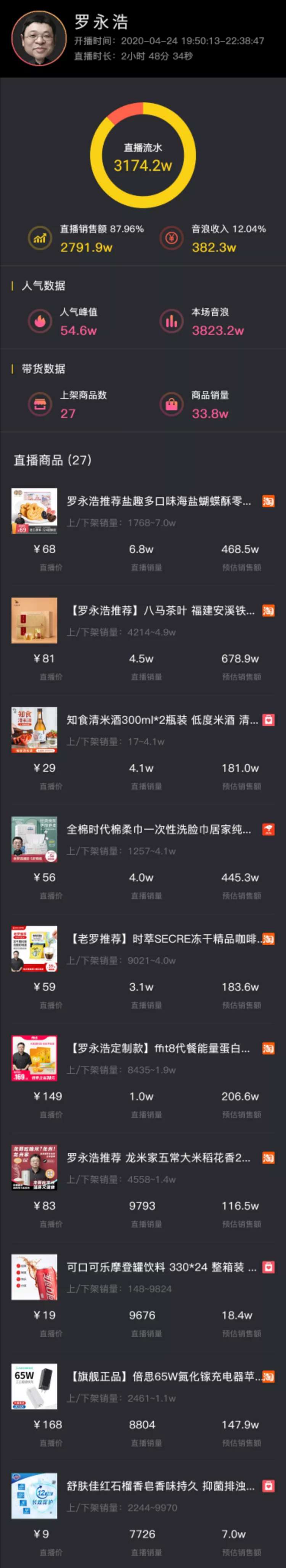 快手抖音怎么漲粉快,抖音新號漲粉技巧,抖音怎么漲粉快