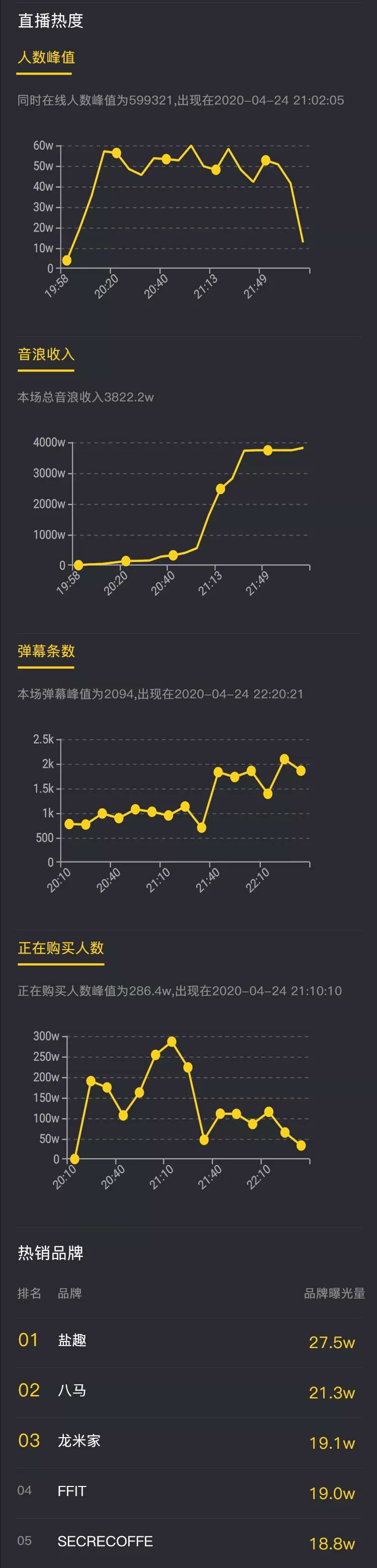快手抖音怎么漲粉快,抖音新號漲粉技巧,抖音怎么漲粉快