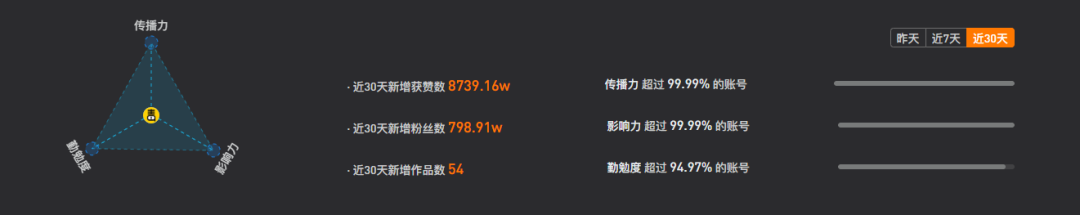 在抖音發(fā)視頻是怎么賺錢的,說(shuō)說(shuō)影視號(hào)在抖音上還有多少潛力,在抖音