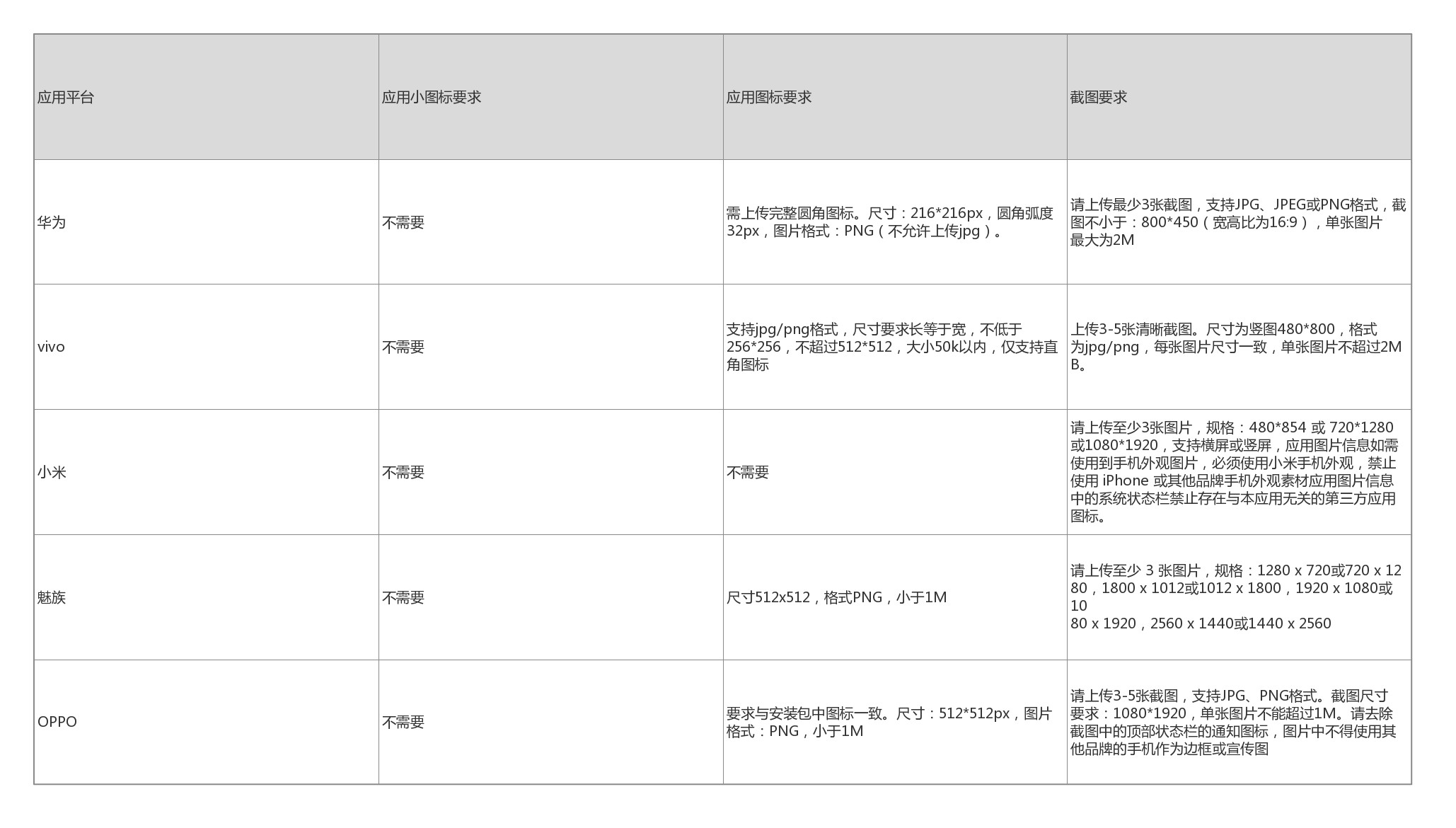 app基礎推廣入門,手把手教你app如何推廣,app推廣入門
