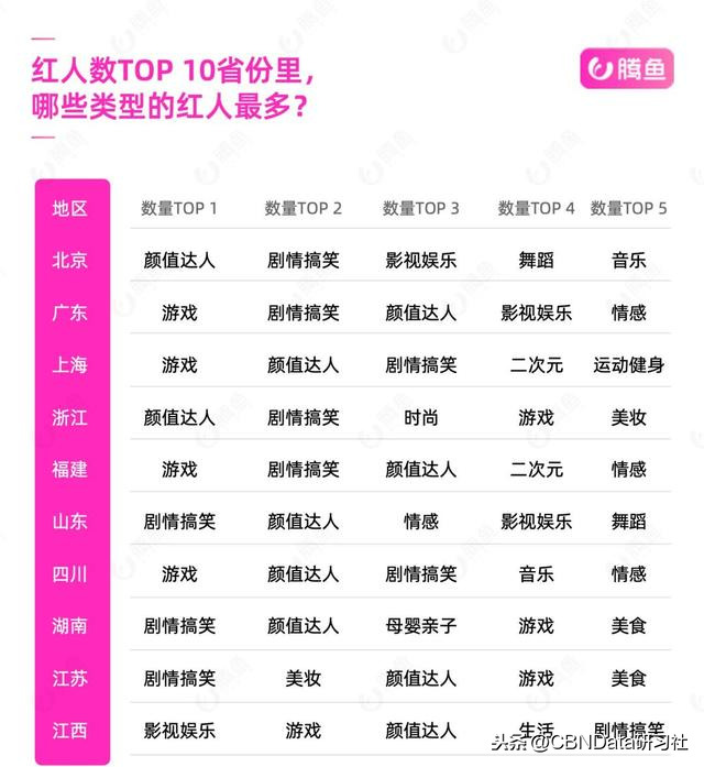 抖音網(wǎng)紅排名前十,了解網(wǎng)紅真實收入,抖音網(wǎng)紅排名