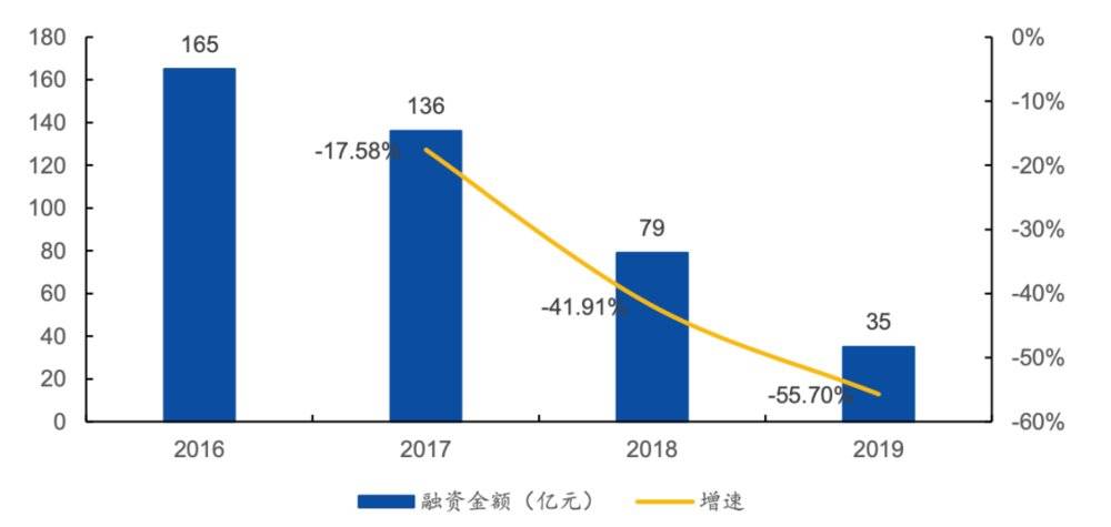 直播賺錢哪個平臺好,解說做直播平臺要多少成本,直播賺錢