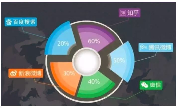 電商如何數據分析,分享10種數據分析方法,如何數據分析