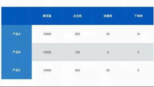 新手開淘寶店怎么推廣,談?wù)勌詫毜隂]有貨源怎么辦,新手開淘寶