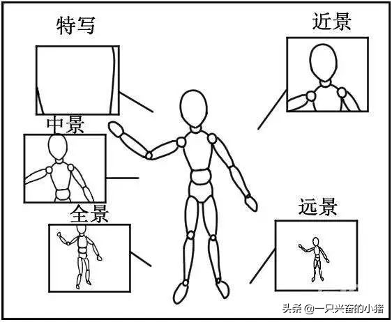 短視頻腳本格式模板,直播帶貨詳細腳本,視頻腳本