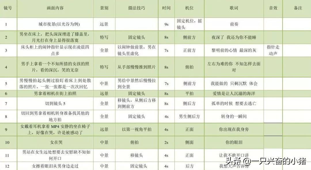 短視頻腳本格式模板,直播帶貨詳細腳本,視頻腳本