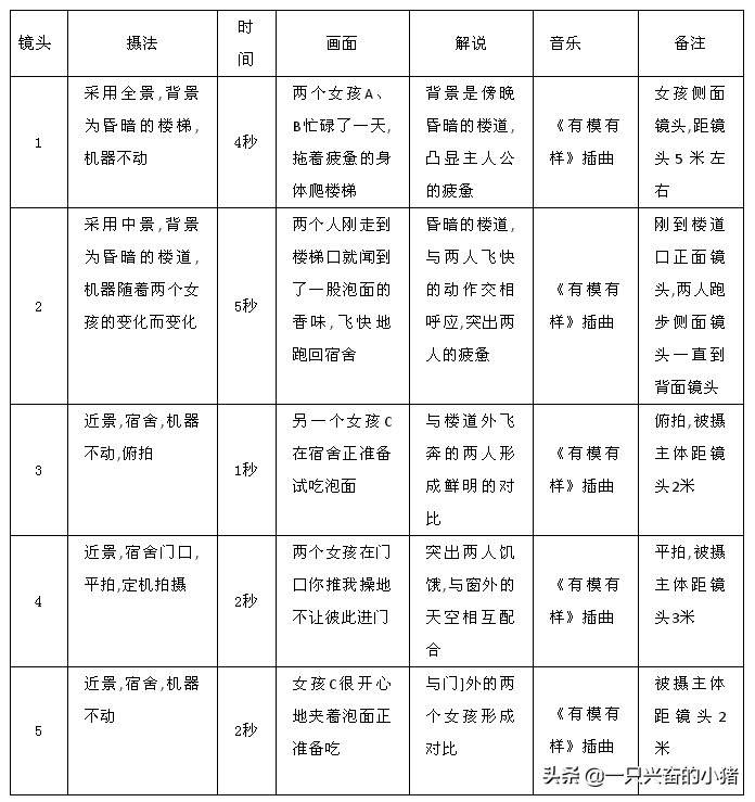 短視頻腳本格式模板,直播帶貨詳細腳本,視頻腳本