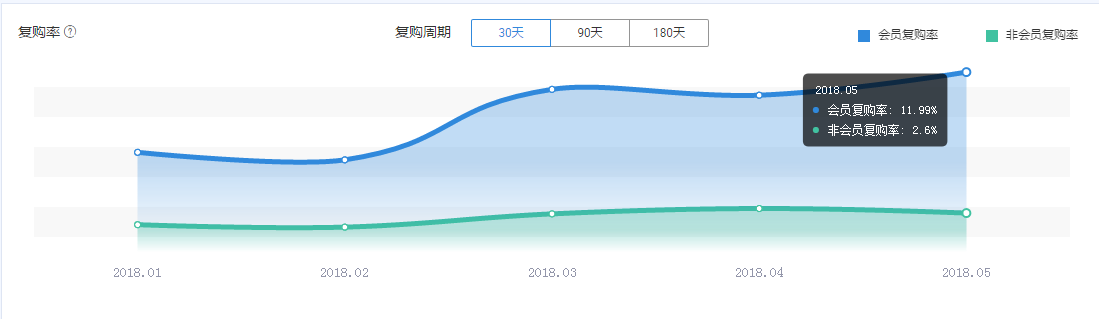 電商營(yíng)銷手段有哪些,電子商務(wù)模式分析,電商營(yíng)銷手段