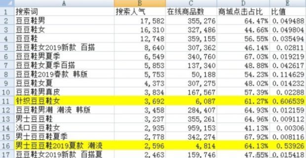 網店便宜的貨源有哪幾種,兩元店貨源從哪里進貨,網店便宜的貨源