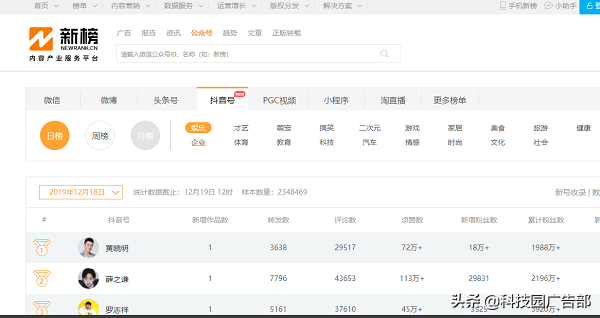 抖音數(shù)據(jù)分析在哪里看,盤點(diǎn)短視頻大數(shù)據(jù)分析平臺(tái),抖音數(shù)據(jù)