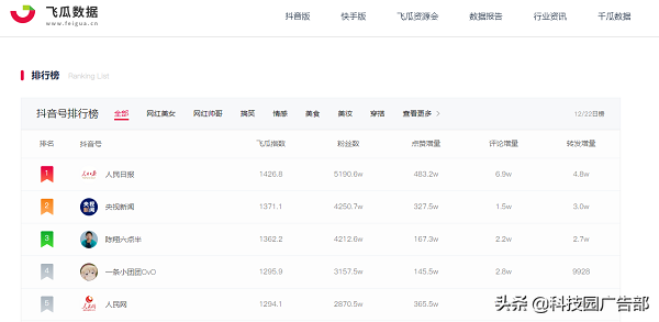 抖音數(shù)據(jù)分析在哪里看,盤點(diǎn)短視頻大數(shù)據(jù)分析平臺(tái),抖音數(shù)據(jù)