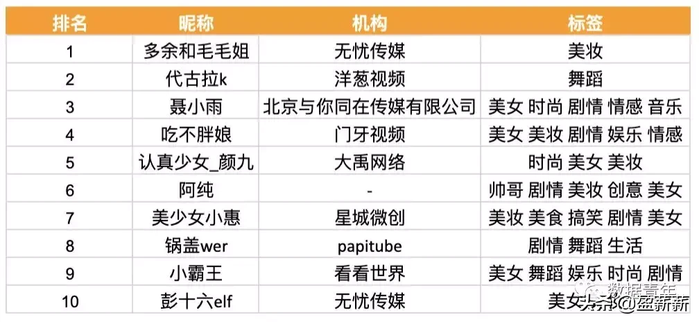 抖音星圖任務怎么開通,了解1000粉絲開通巨量星圖,抖音星圖