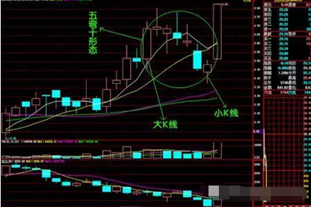 成交量均線怎么設置,詳解分時成交量那些事,成交量均線
