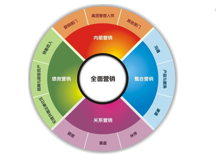 關聯營銷怎么做,盤點關聯銷售的方法有哪些,關聯營銷