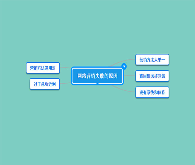 如何做網(wǎng)絡(luò)廣告預(yù)算,推薦打廣告去哪個(gè)平臺(tái),如何做網(wǎng)絡(luò)廣告