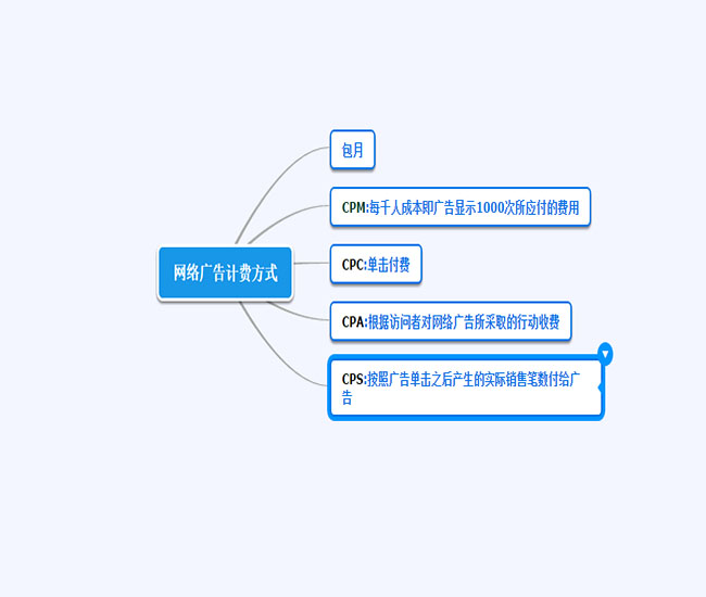如何做網(wǎng)絡(luò)廣告預(yù)算,推薦打廣告去哪個(gè)平臺(tái),如何做網(wǎng)絡(luò)廣告