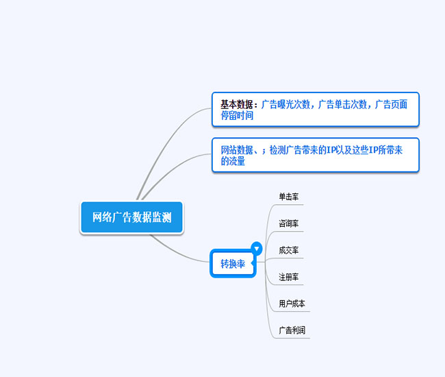如何做網(wǎng)絡(luò)廣告預(yù)算,推薦打廣告去哪個(gè)平臺(tái),如何做網(wǎng)絡(luò)廣告