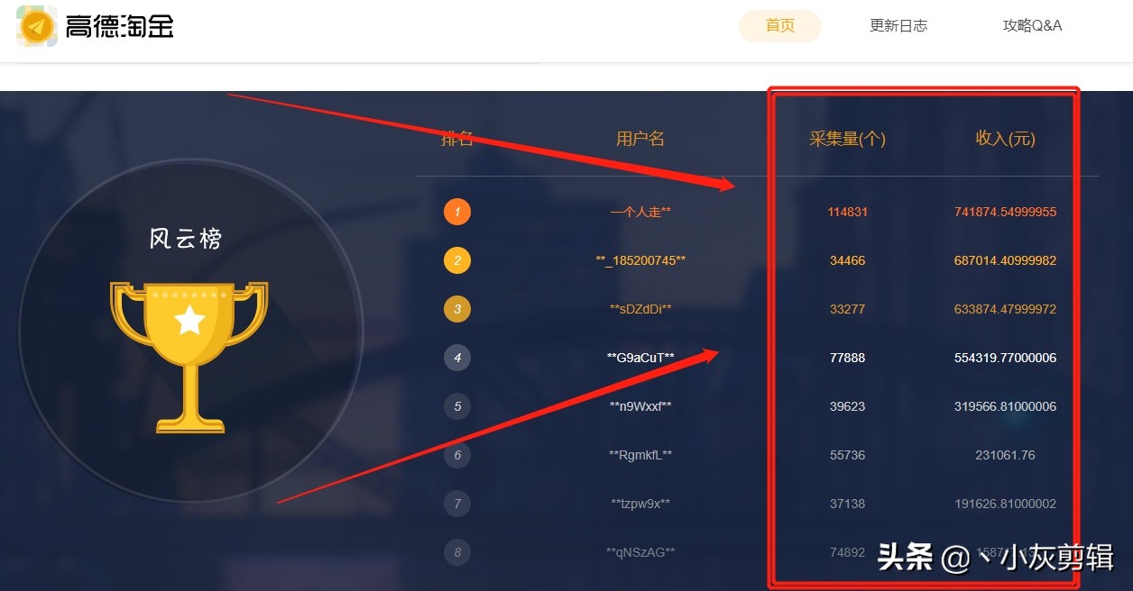 學生網上兼職賺錢正規平臺,適合在校大學生網上兼職方法,學生網上兼職賺錢