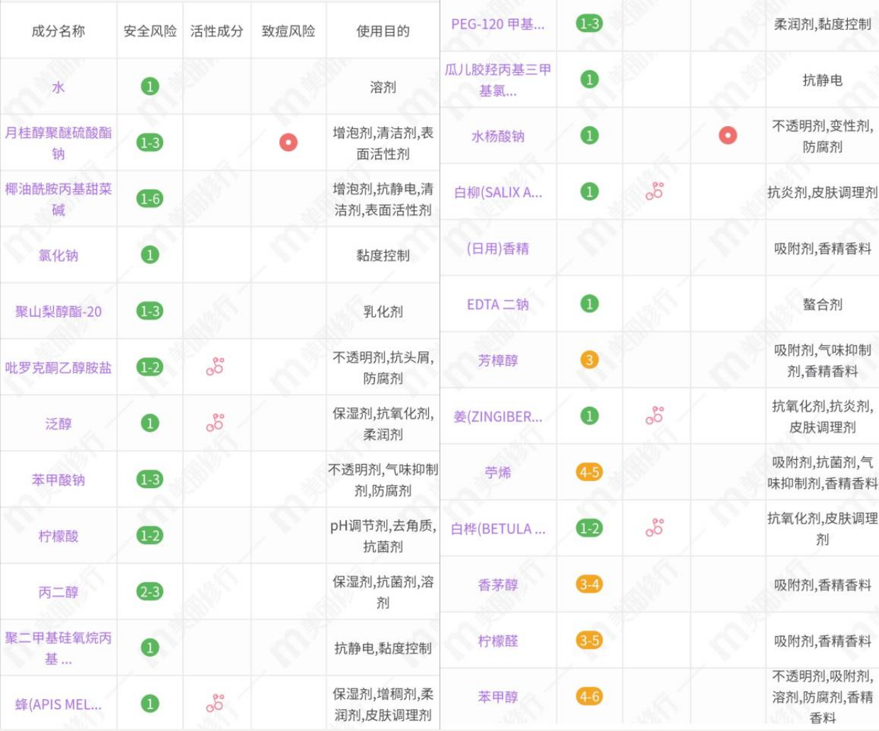 生姜洗發(fā)水怎么樣哪個(gè)牌子好,防脫發(fā)洗發(fā)水排行榜推薦,生姜洗發(fā)水怎么樣