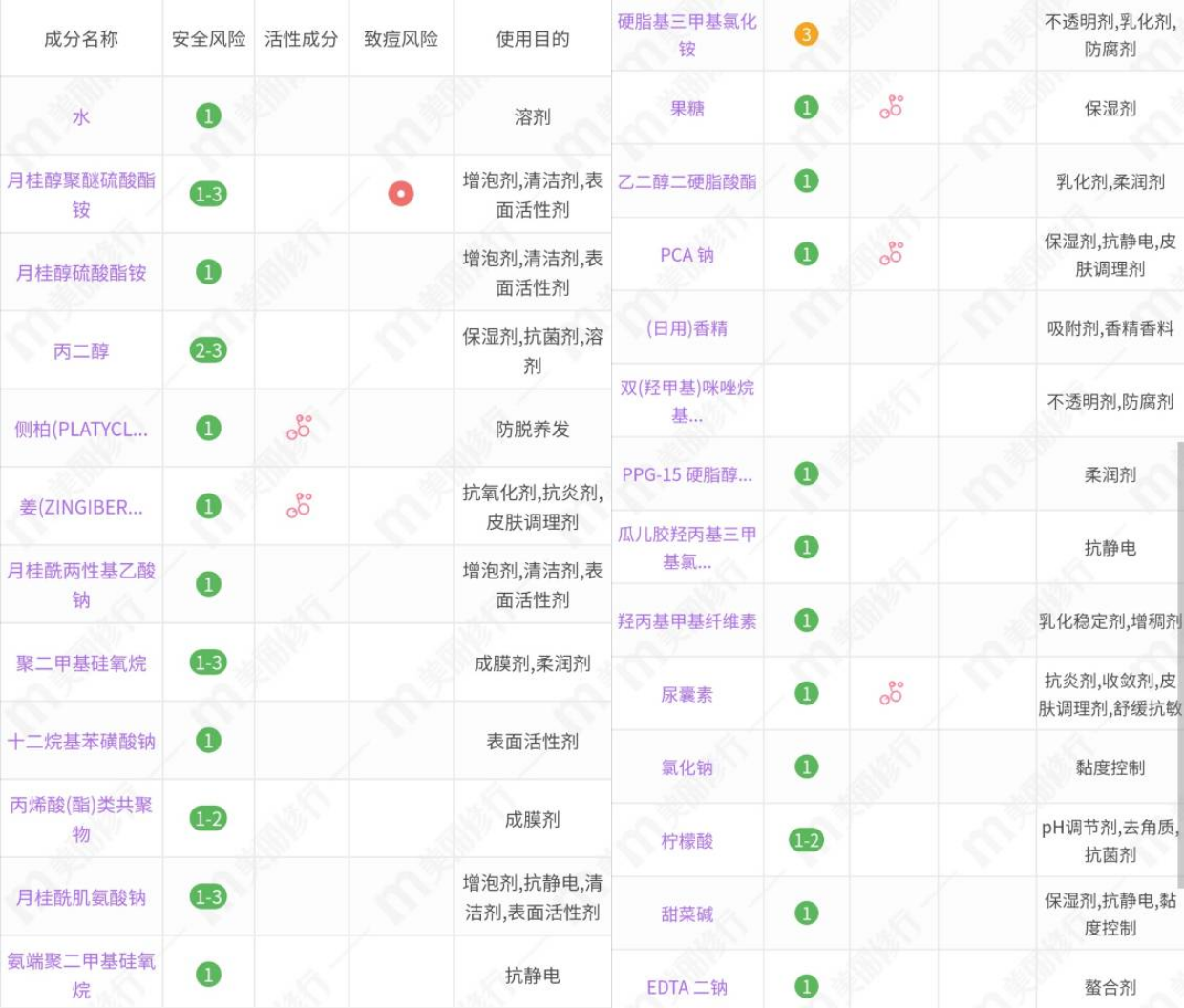 生姜洗發(fā)水怎么樣哪個(gè)牌子好,防脫發(fā)洗發(fā)水排行榜推薦,生姜洗發(fā)水怎么樣